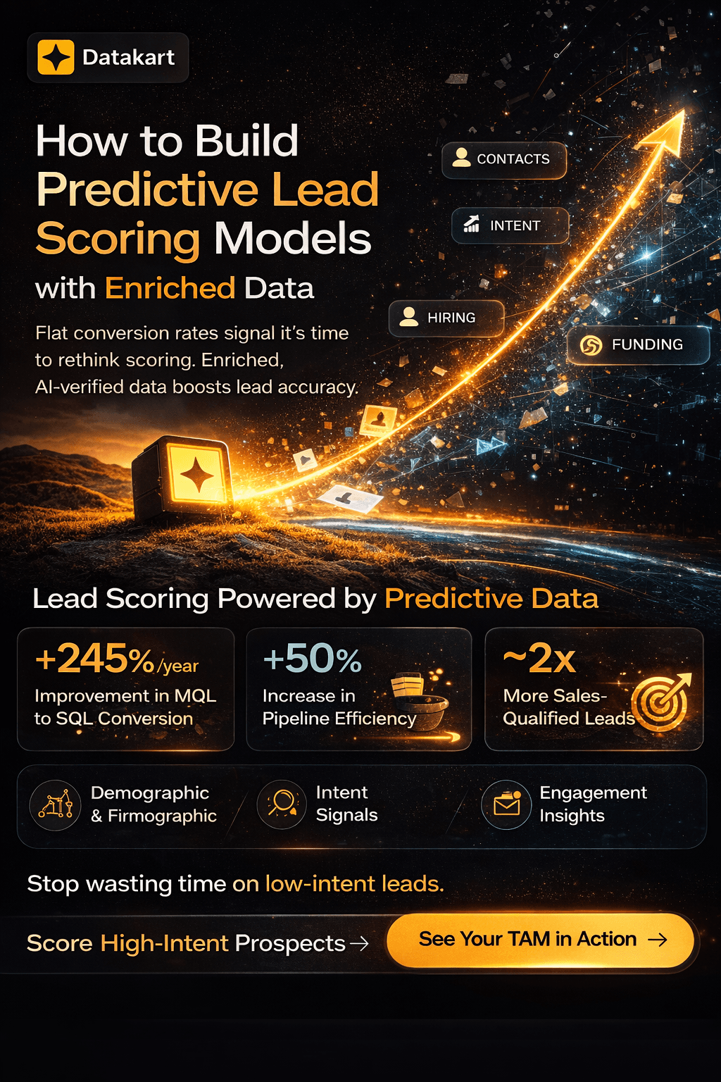 Predictive Lead Scoring Inforgraphic