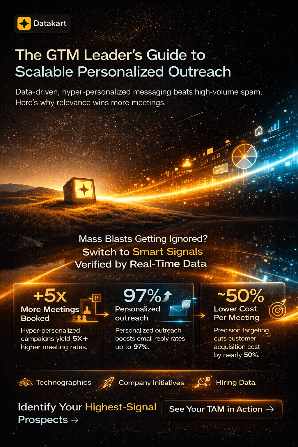 Guide to scalable personalized outreach infographic