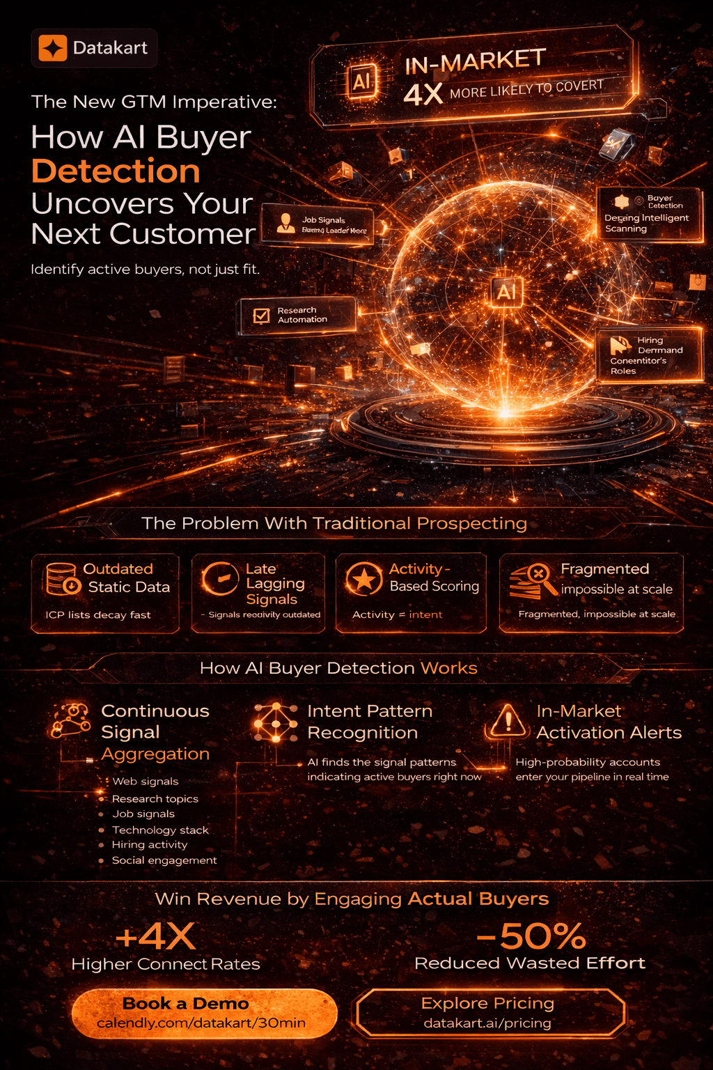 AI-driven buyer detection and intent tracking