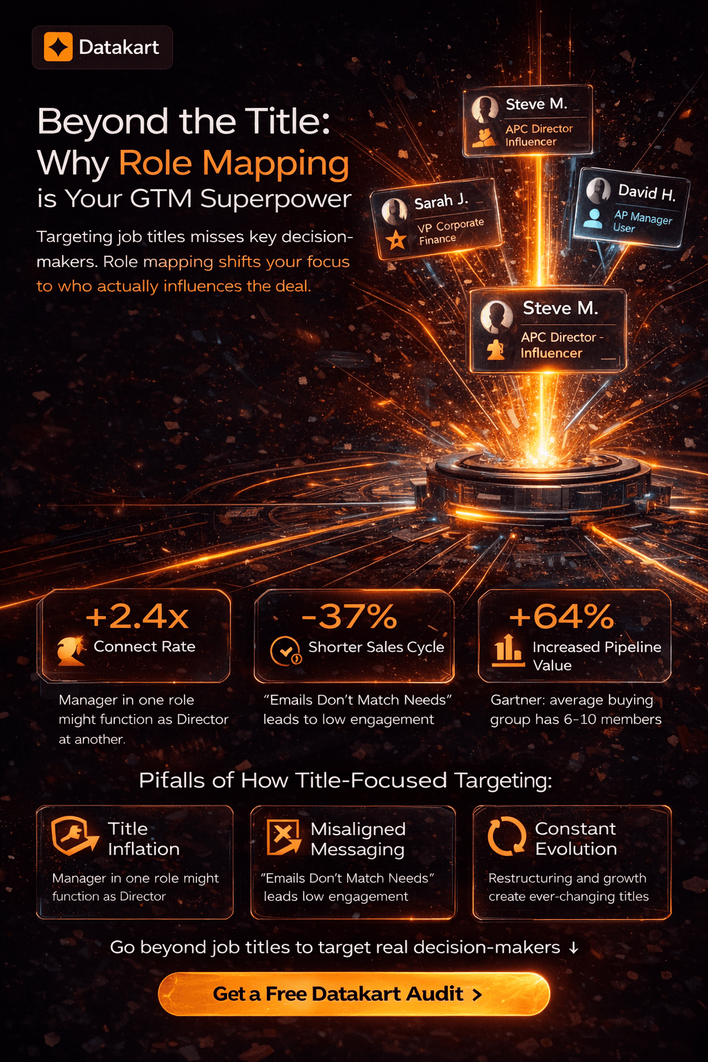how role mapping improves GTM targeting by focusing on decision-makers instead of job titles
