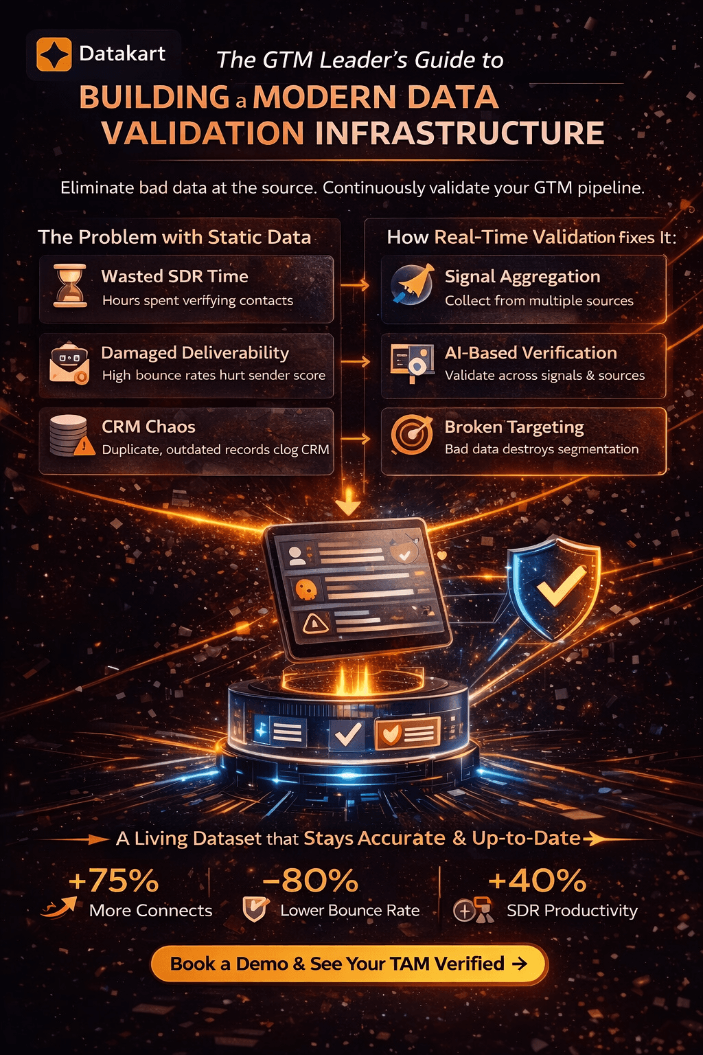 Modern data validation infrastructure for GTM teams