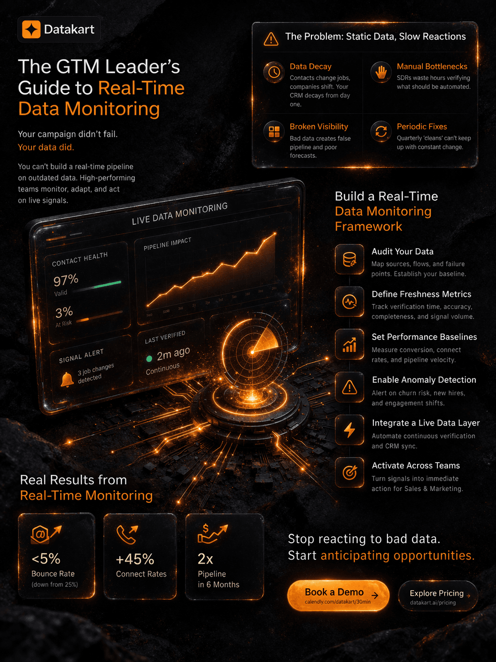 Real-time GTM data monitoring with continuous updates.