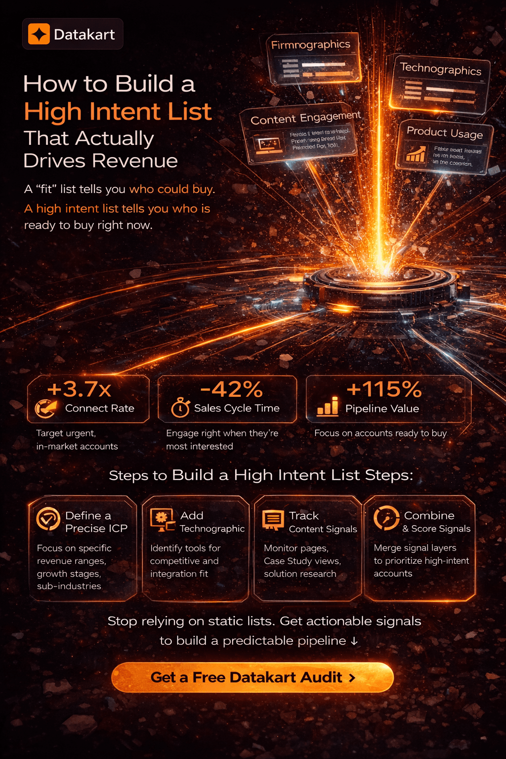 High-intent prospecting driven by real-time data signals.