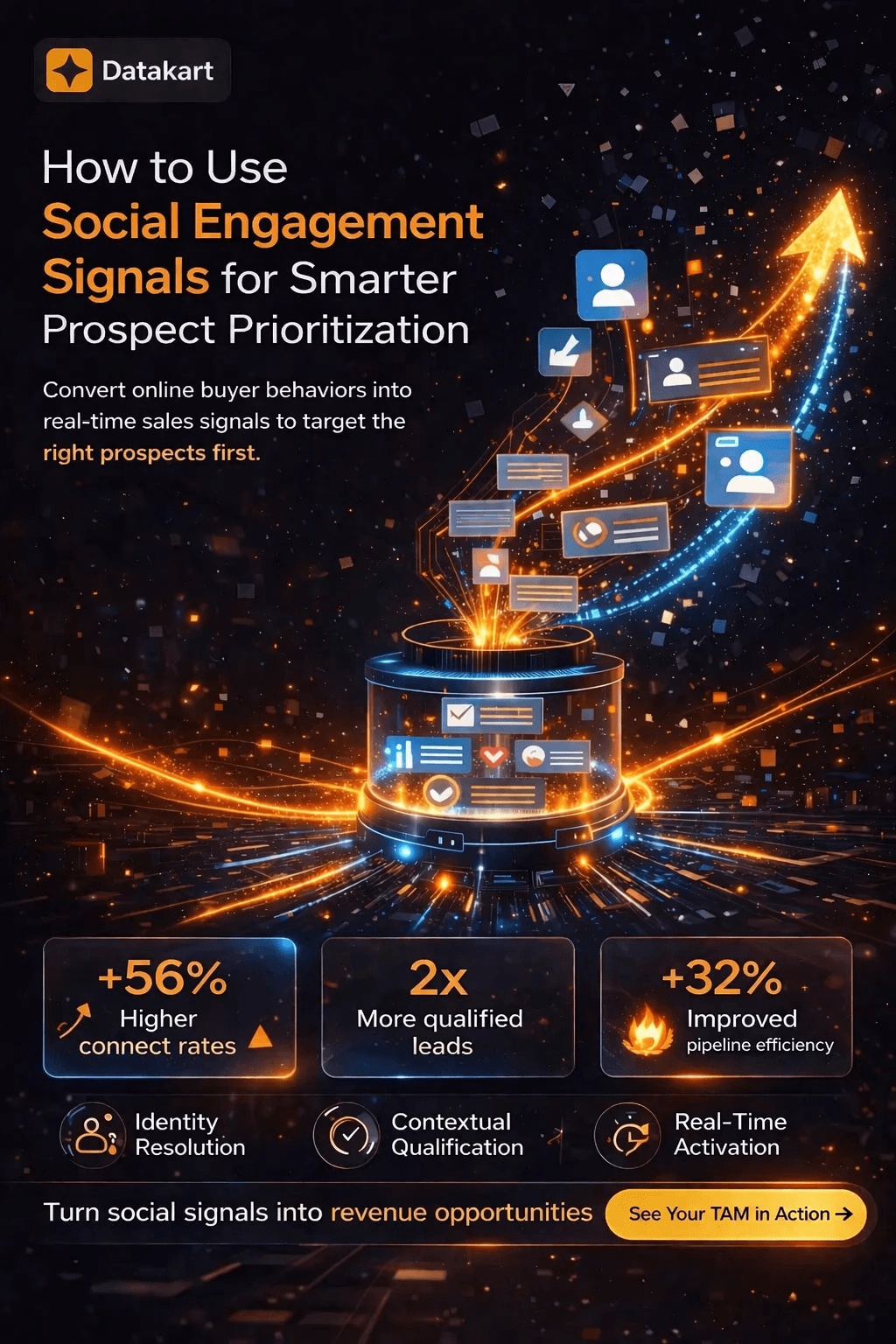 Using Social Engagement Signals to Prioritize High-Value Prospects