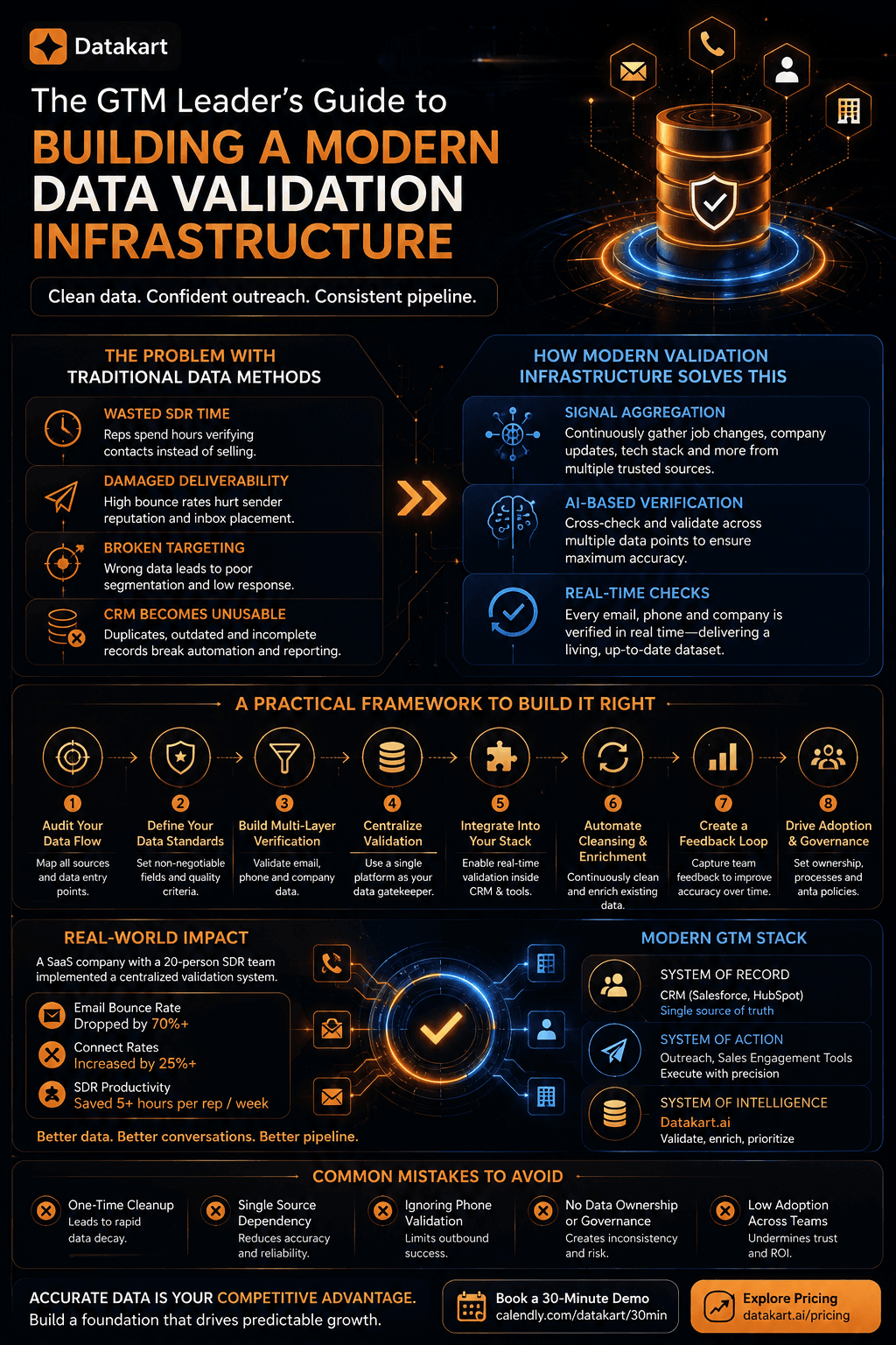The B2B Data Stack in 2026