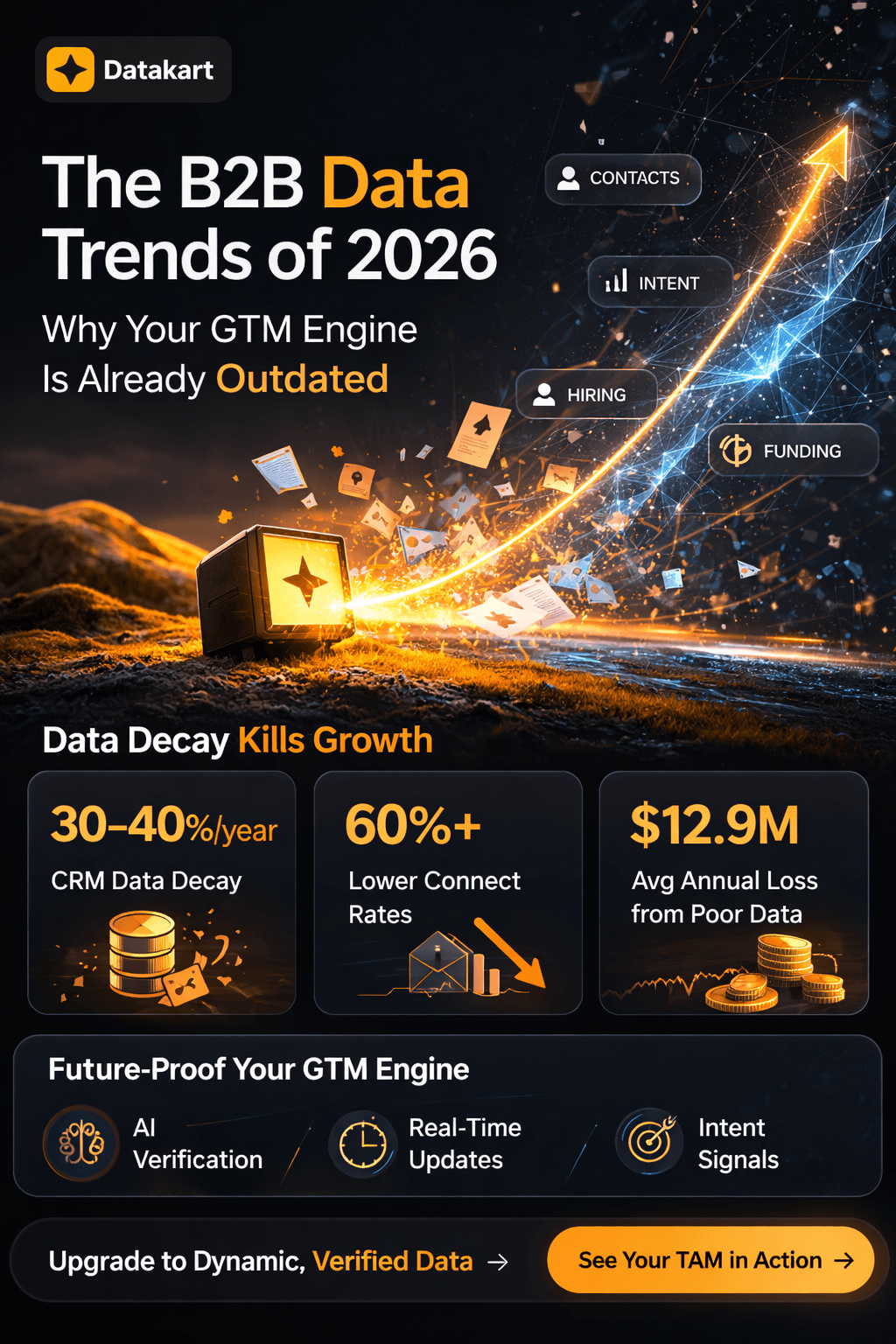 B2B Data Trends of 2026